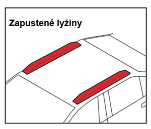 zapustené lyžiny